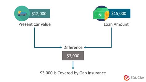 lv gap insurance|moneysupermarket gap insurance.